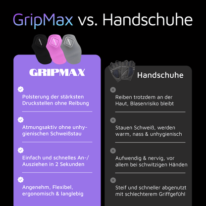 High Performance Fitness Grip Pad